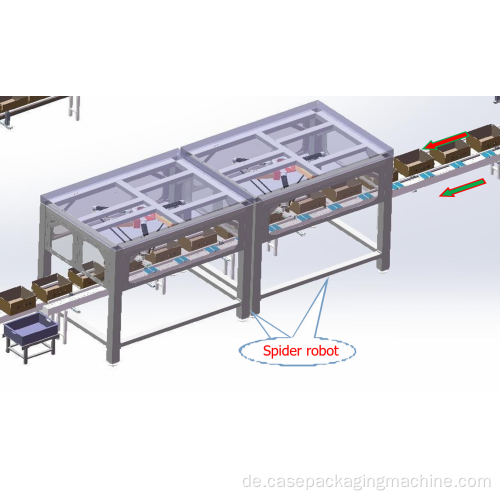 Beutelverpackungsmaschine für Beutelspinne, oben befüllende Kartonverpackungsmaschine